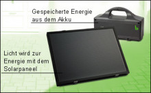 Berner Torantrieb GA101 Akku/Solar incl. Funk, 1 Sender 2-Kanal und Schiene