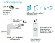 Somfy Eolis io 230V Windsensor (1816092)