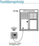 Somfy Chronis RTS L Comfort (1805138)