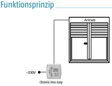 Somfy Chronis Uno easy (1805119)