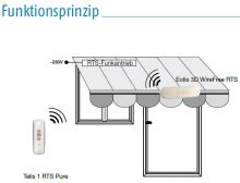 Somfy Eolis 3D WireFree RTS weiß (9014400)