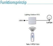 Somfy Lighting Outdoor RTS (1810628)