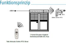 Somfy Soliris Modulis Slim Receiver RTS Plug (1810802)